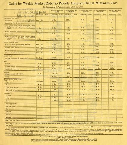 Guide for Weekly Market Order to Provide Adequate Diet at Minimum Cost -- 1933 show page link