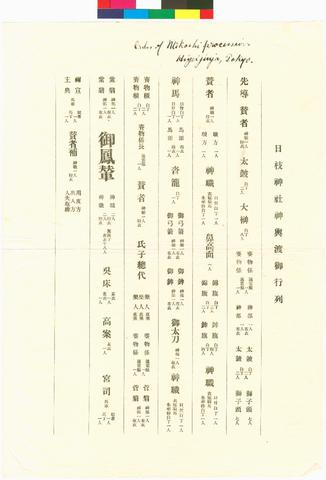 Order of Mikaski Procession, Hiyei-jinja show page link