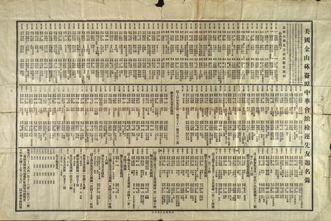 Roster of 1928 shipment of remains